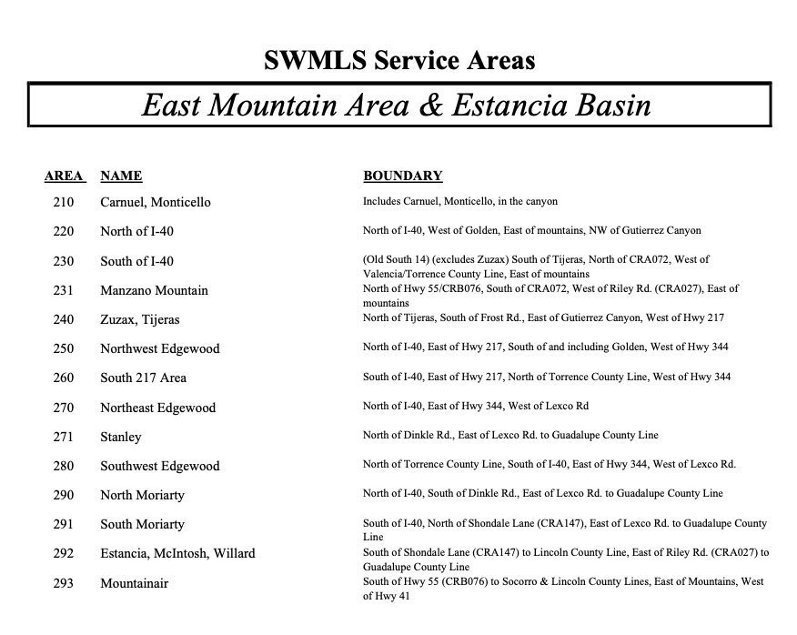 East Mountain MLS Area List