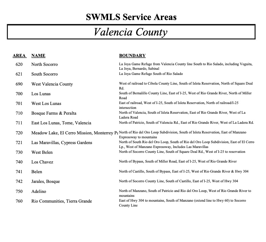 MLS List for Valencia County