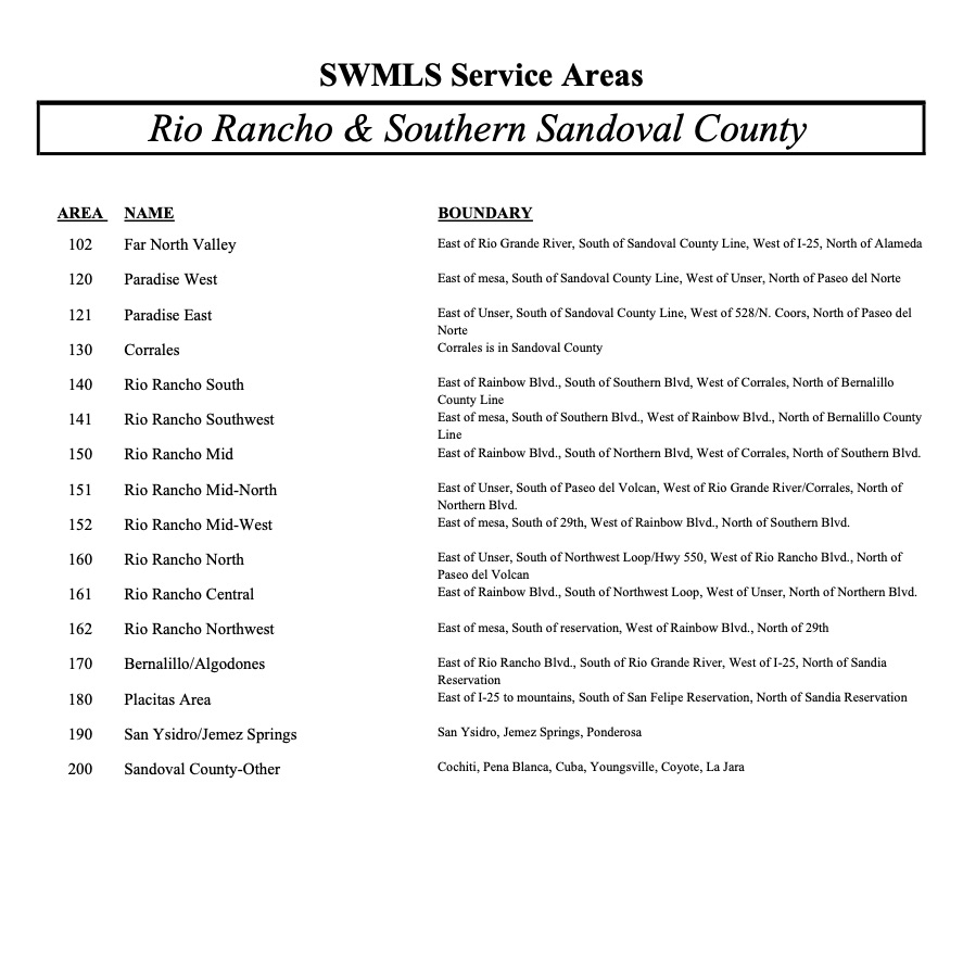 Rio Rancho Zone Atlas Map